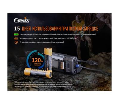 Фонарь налобный Fenix HP30RV20