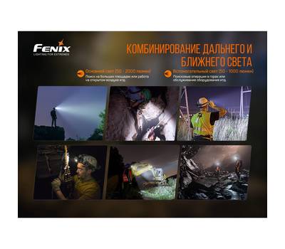 Фонарь налобный Fenix HP30RV20