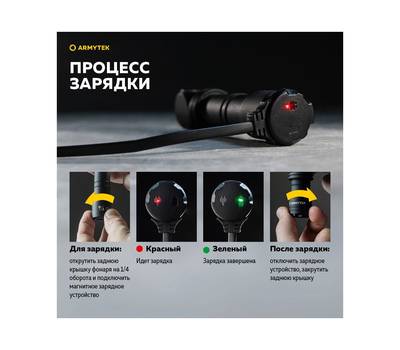 Фонарь налобный Armytek светодиодный Wizard C1 Pro Magnet Usb, 930 лм, теплый свет, аккумулятор