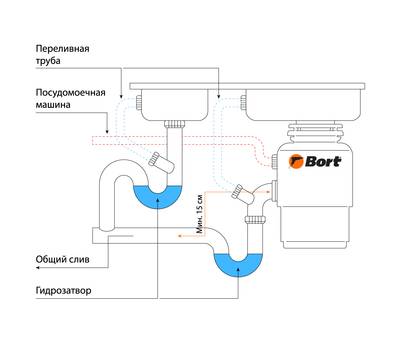 Измельчитель пищевых отходов BORT Alligator Max