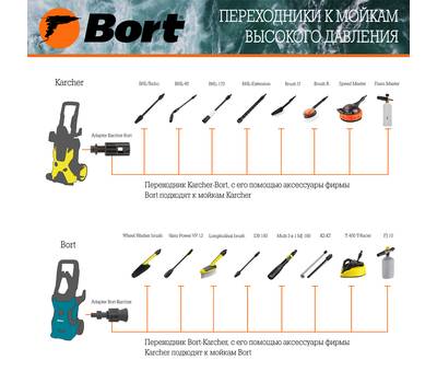 Переходник BORT Adapter Karcher-Bort